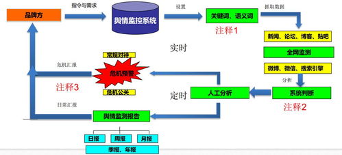 全網(wǎng)輿情監(jiān)測系統(tǒng) 政企輿情監(jiān)測解決方案與網(wǎng)絡(luò)系統(tǒng)集成實(shí)踐